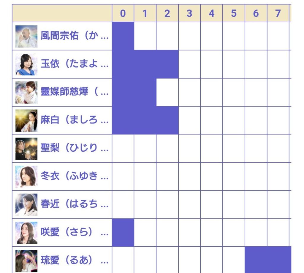 電話占い師名鑑プラス待機スケジュール